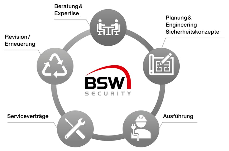 BSW-Dienstleistungskreisel-Tuerengineering